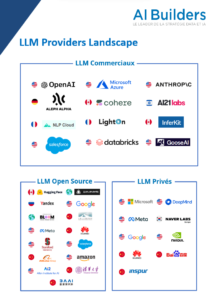 Panorama des différents LLMs sur le marché